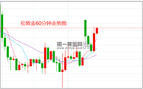 G7对俄罗斯联合实行制裁 伦敦金冲高回落