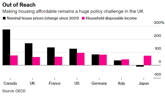 高通胀率等重压下 濒临衰退的英国只差最后一击