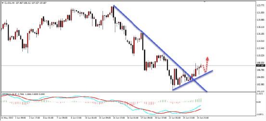 盛文兵:G7会议推波助澜 EIA数据今日公布