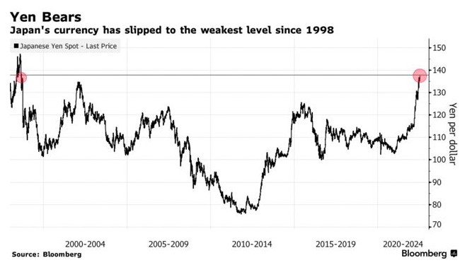 美日两国财长会晤 或就日元汇率问题进行适当合作
