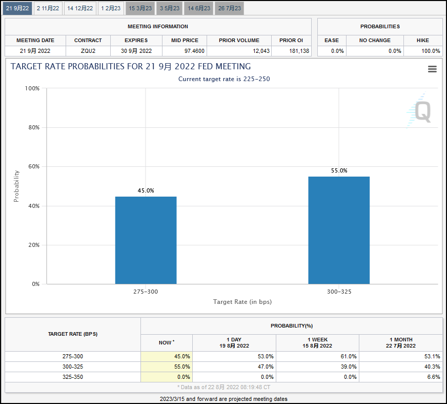 欧元对美元汇率再次跌破1比1，创下20年来新低