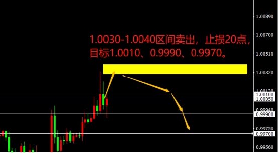 宗校立:美元高位盘整 下一步动作非常重要